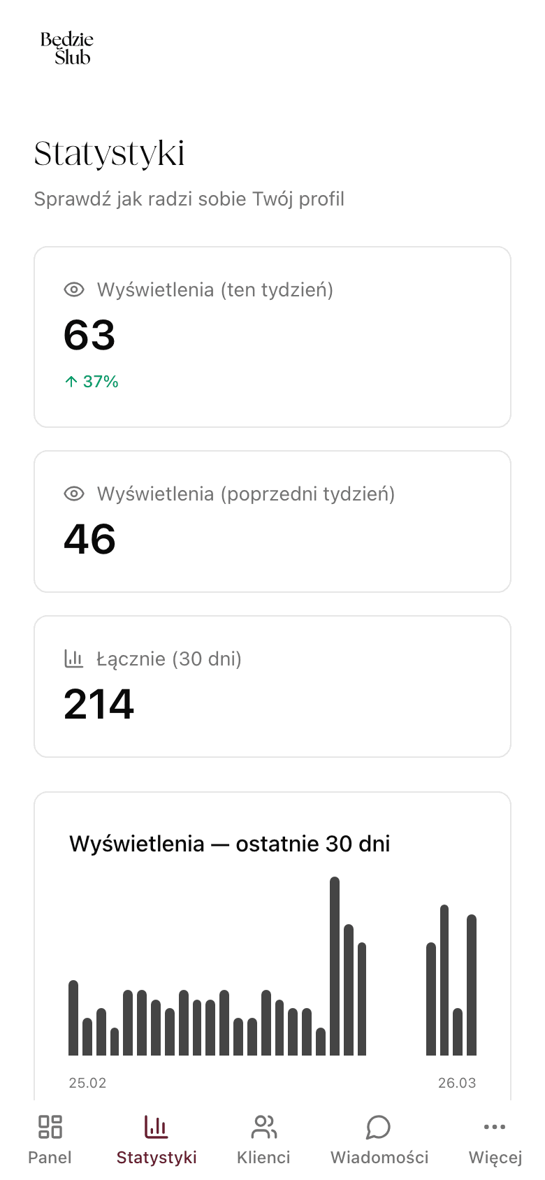 Statystyki - wyświetlenia, +24% wzrost, wykres 30 dni