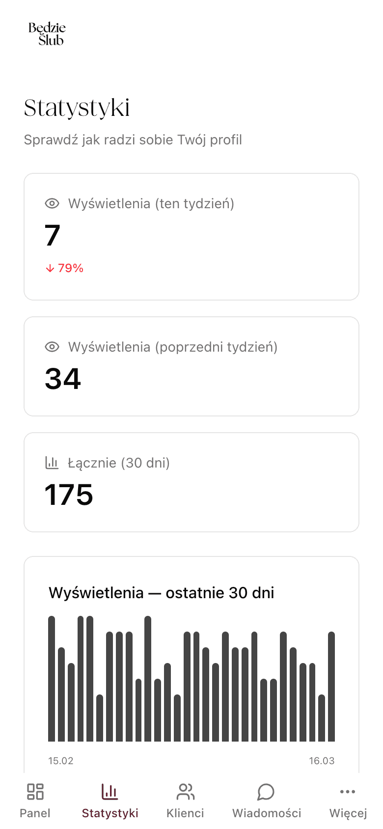 Wykres wyświetleń 30 dni z danymi dziennymi
