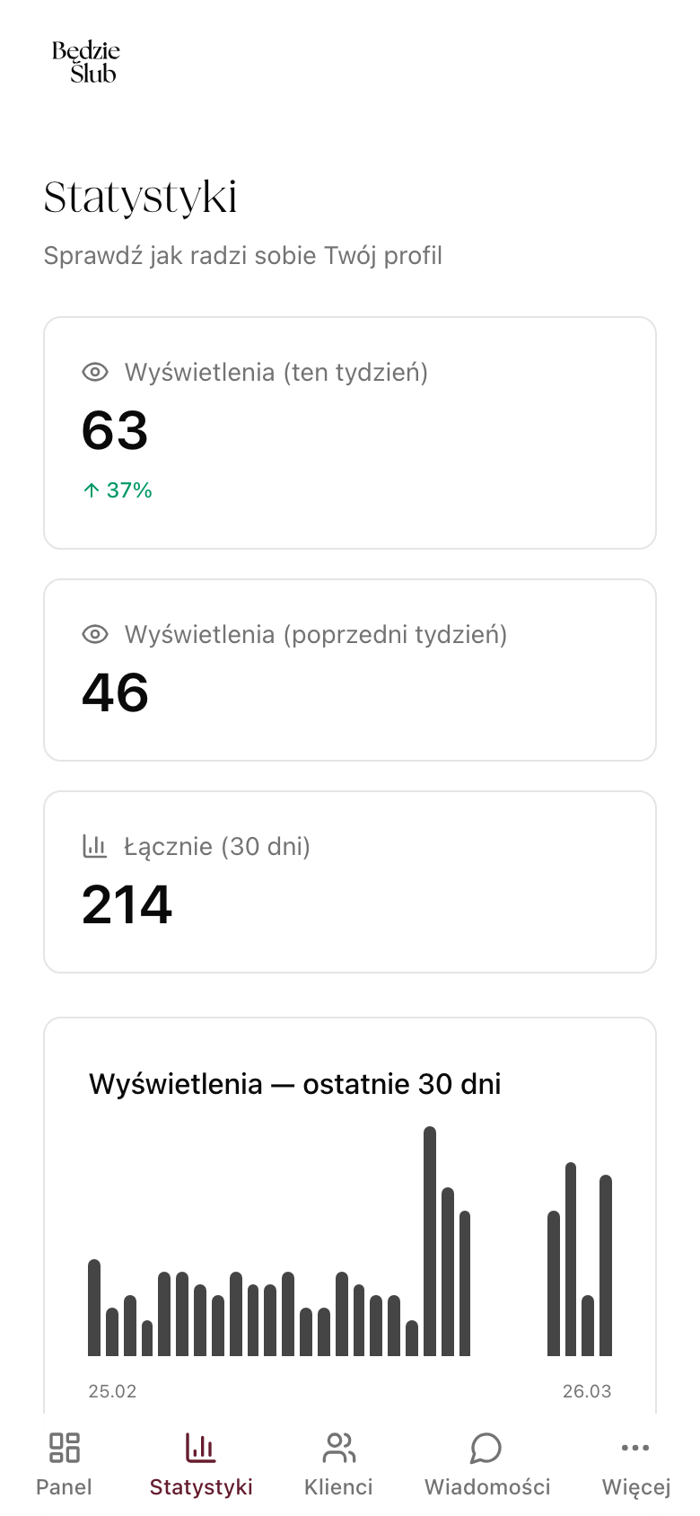 Statystyki profilu - 57 wyświetleń, +24% wzrost, wykres 30 dni