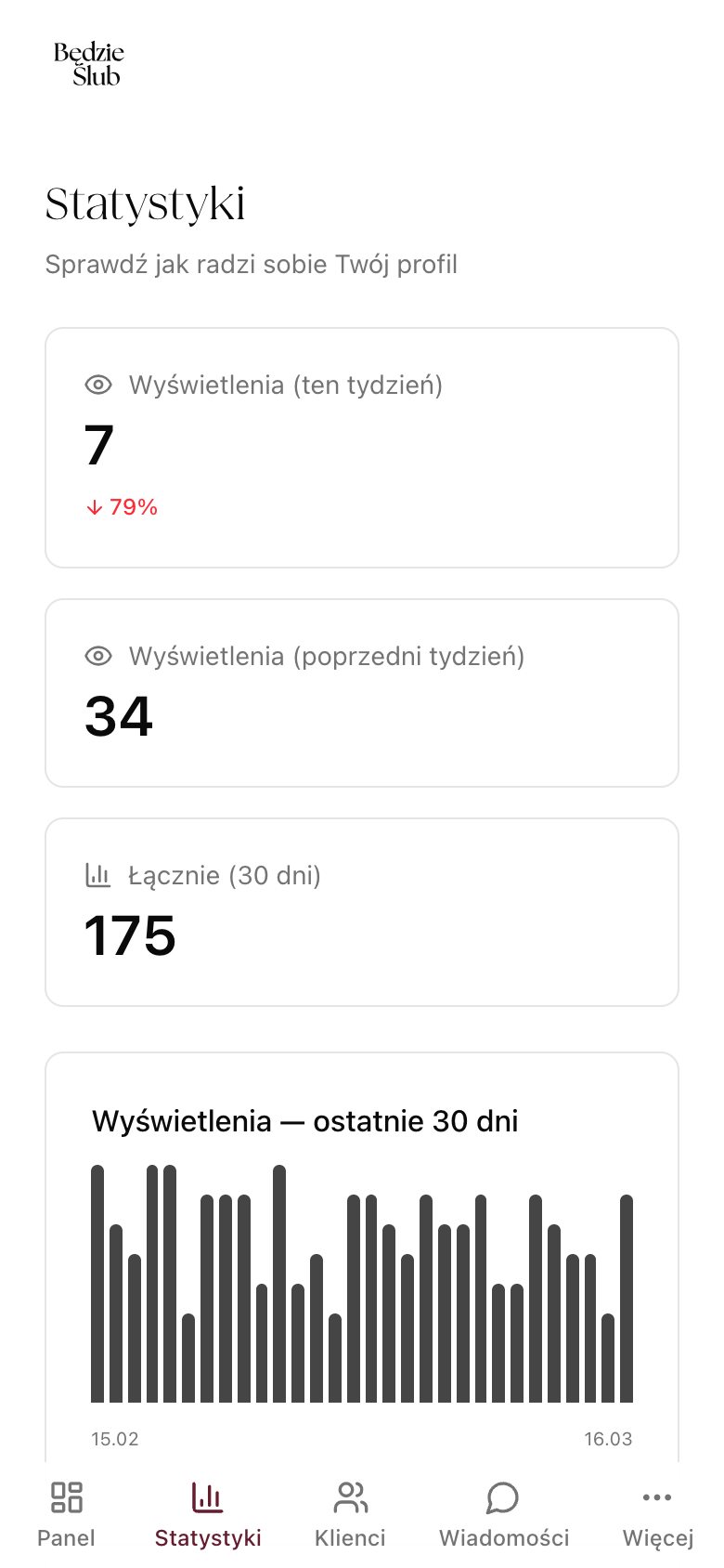Wykres wyświetleń 30 dni z danymi dziennymi